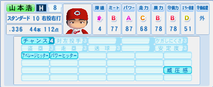 1980年 山本浩二(広島) - パワポタ・パワプロ専門サイト Ver 1980年 山本浩二(広島) - パワポタ・パワプロ専門サイト Ver